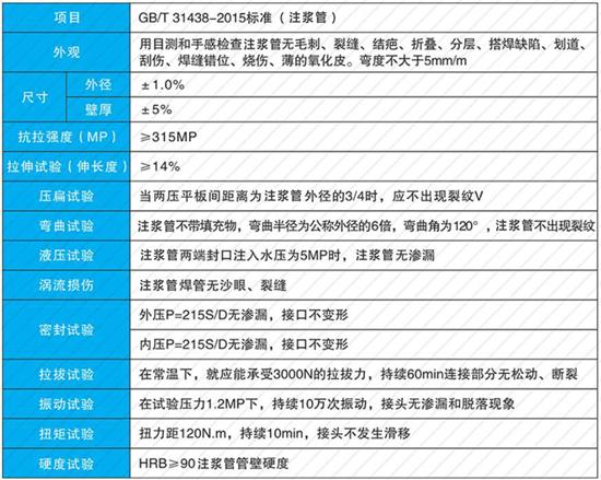 东营60注浆管现货性能参数